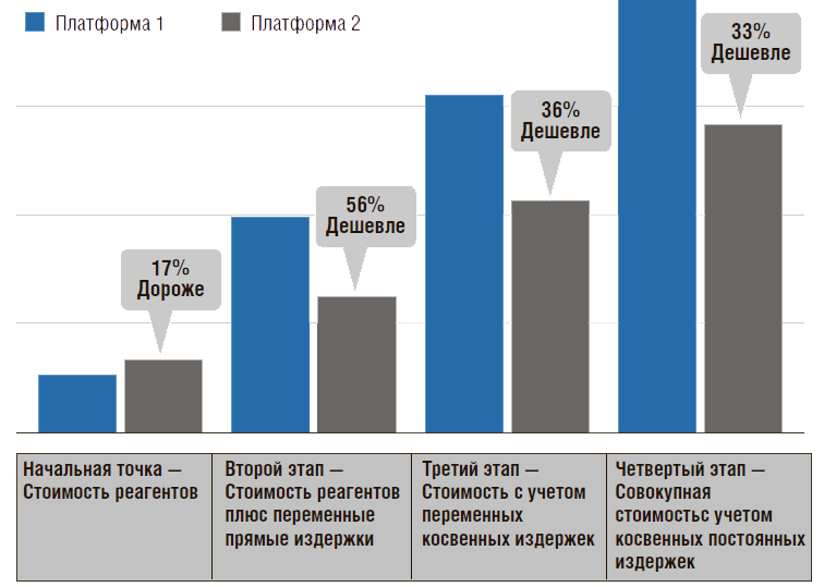 Анализ рынка практическая работа