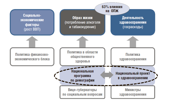 Стратегия некоммерческой организации. Программно-целевой прогнозирование. Блок политики.