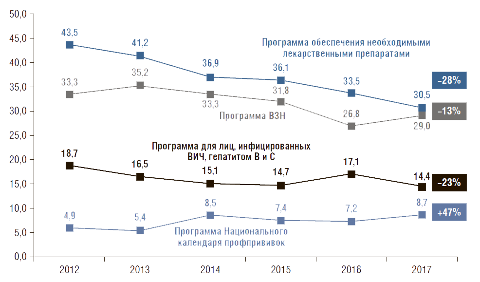 Анализ рынка графики