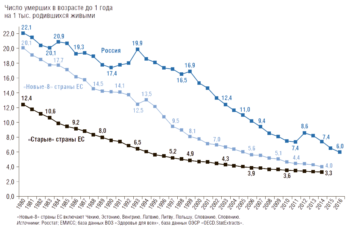 Здравоохранение России: неотложные меры в 2017–2018гг.