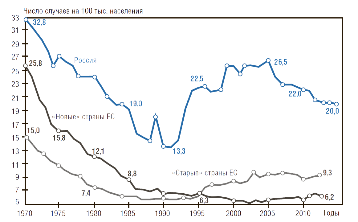 Формирование стратегии развития здравоохранения