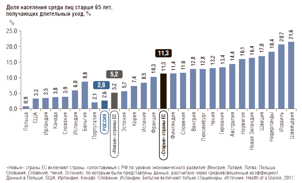 Сколько миллионов россиян. Статистика пожилых.