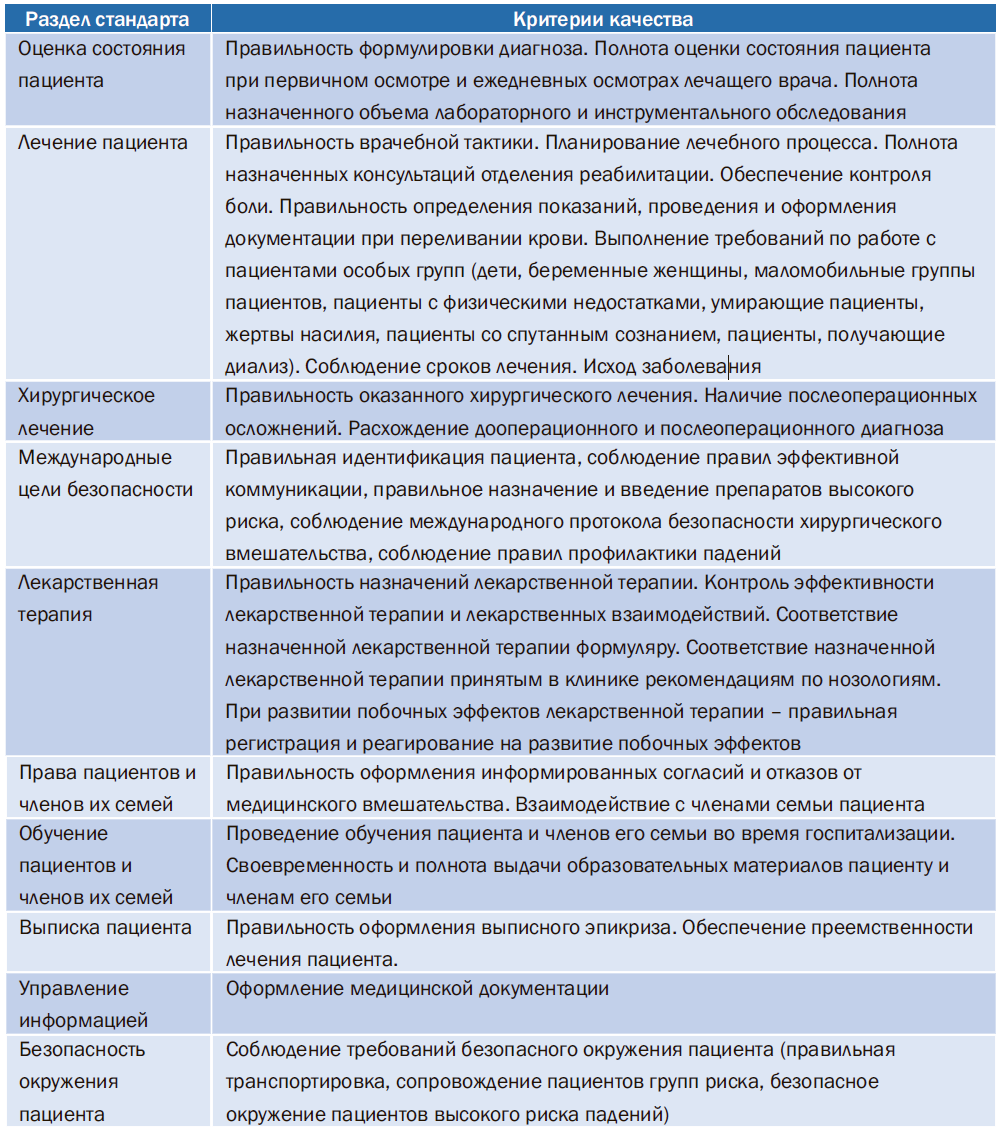 Международные цели по безопасности пациента. Международные цели безопасности пациента. Критерии для врачей. Как оценить работу врача. Критерии качества работы врача стационара.