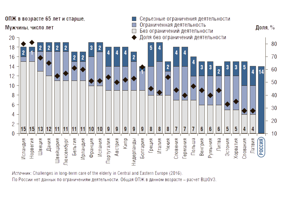 Ожидаемая продолжительность жизни