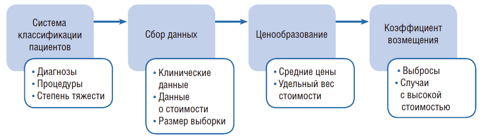 Основные компоненты фоп