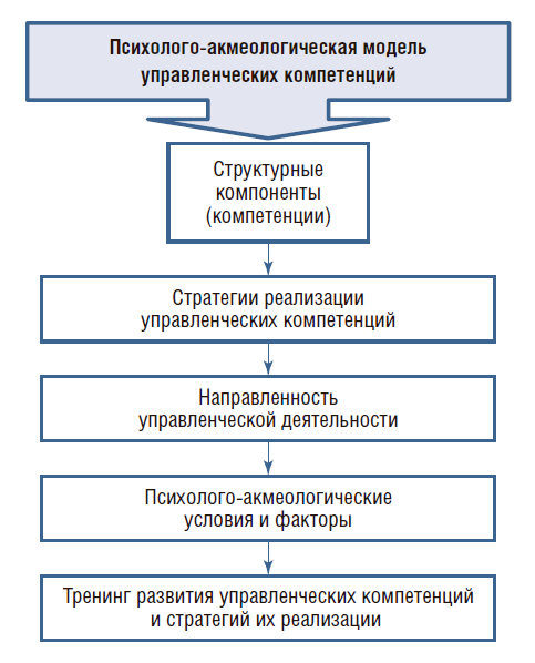  Пособие по теме Ассертивность как составляющая управленческого потенциала руководителя