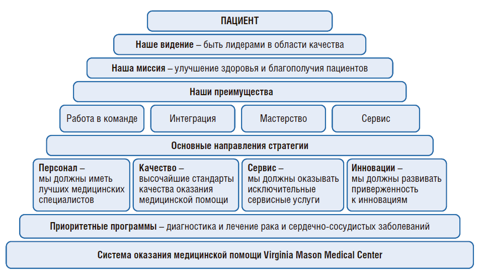 Стратегия развития россии догоняющая модель или поиск собственного пути проект