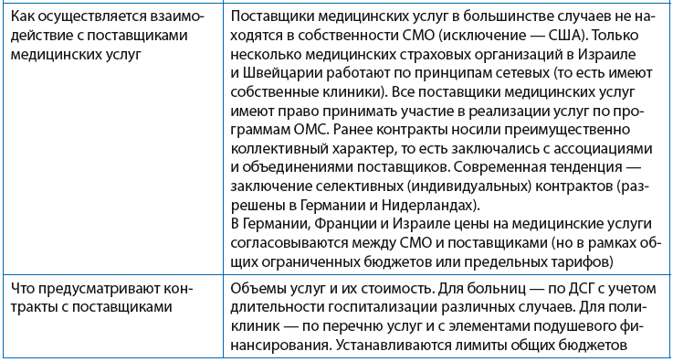 Реферат: Проблемы развития медицинского страхования в России