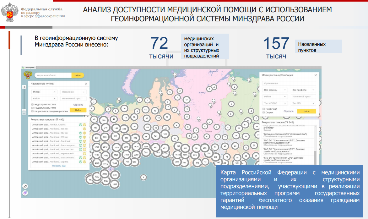 Мониторинг министерства здравоохранения