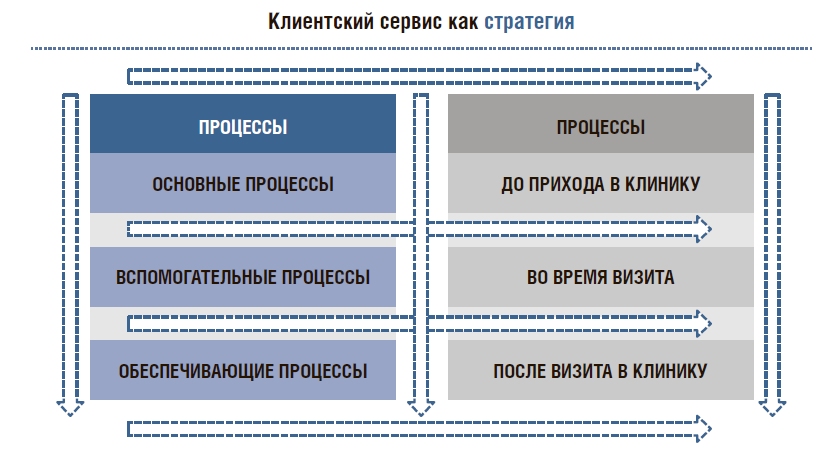 Результат сервиса