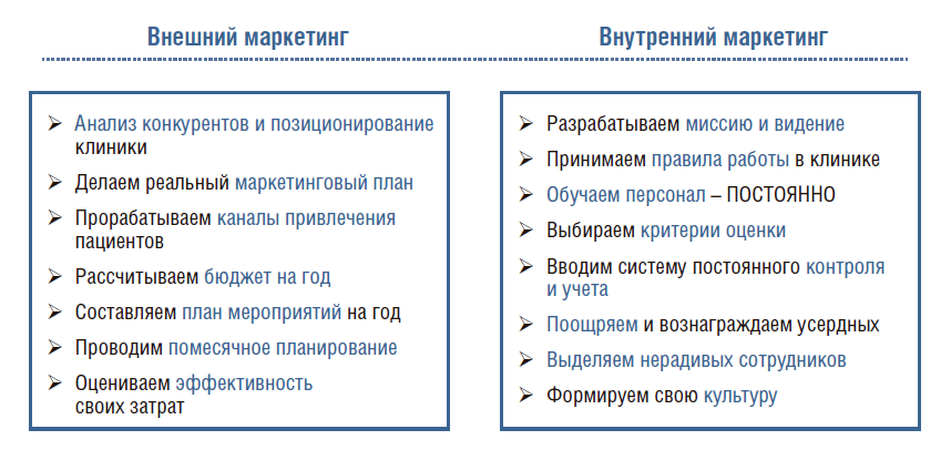 План маркетинга персонала