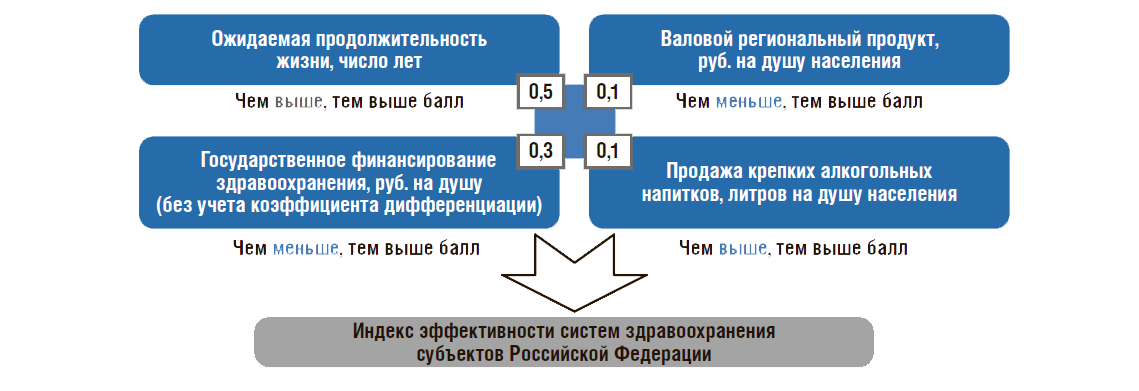 Воз схема