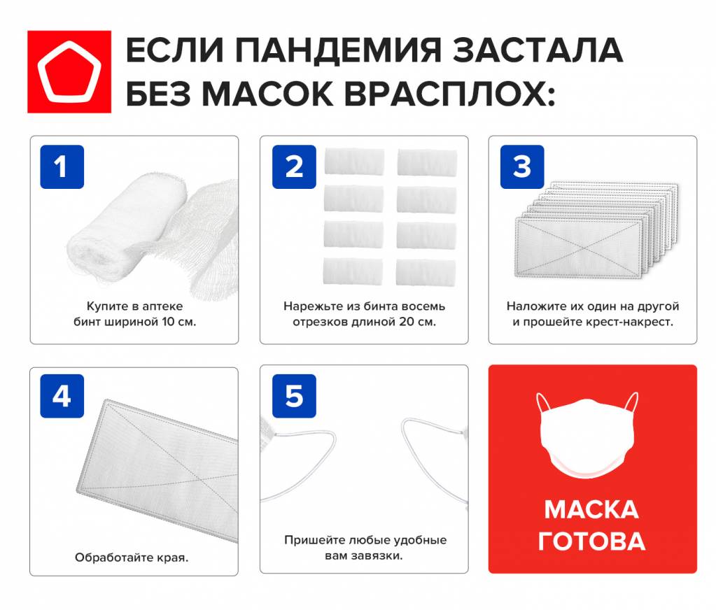 Какие маски для лица можно сделать из натуральных продуктов? - Блог о полезной еде.