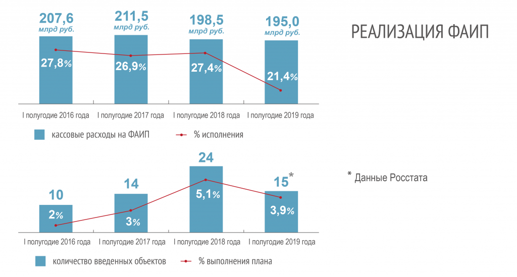 Инвестиционная программа на 2025