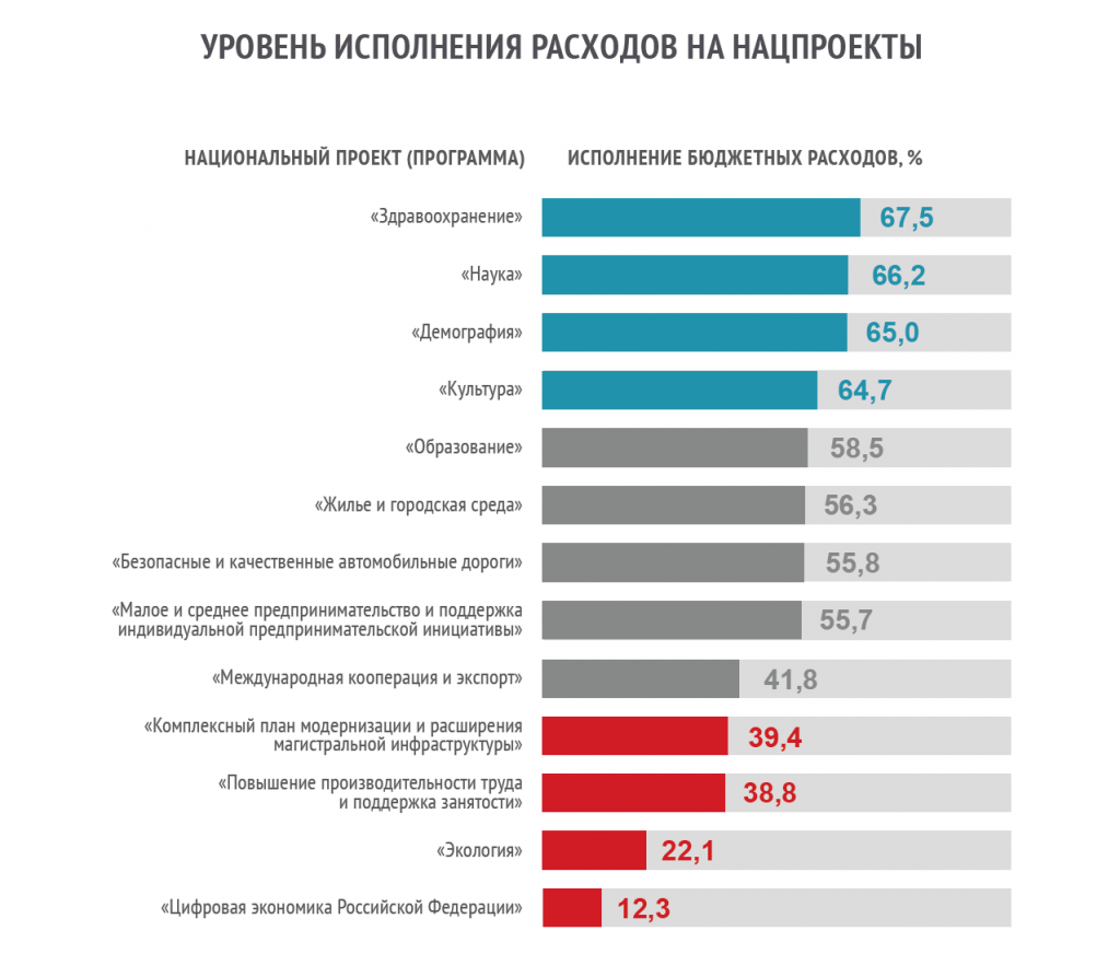 Сравнение бюджета. Структура доходов и расходов федерального бюджета РФ В 2019 году. Структура бюджета РФ 2019. Структура доходов и расходов федерального бюджета на 2019 год. Гос бюджет 2019 РФ расходы.