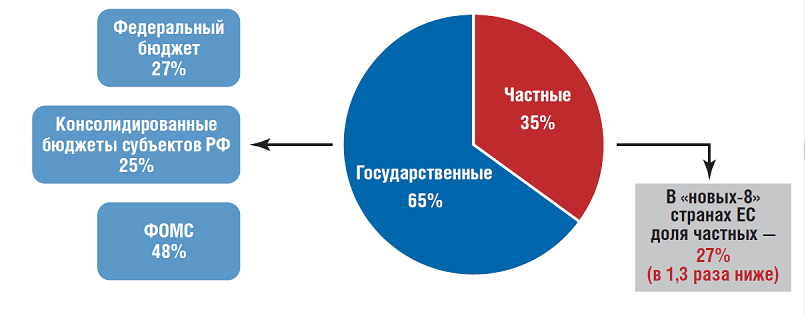 Установка лимитов денежных средств в 1С:ERP